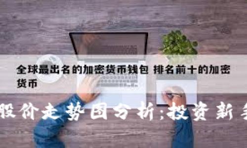 区块链钱包股价走势图分析：投资新手的全面指南