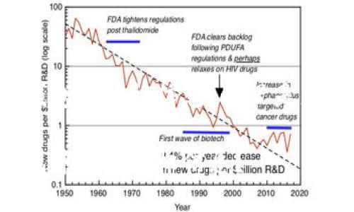 想要了解TP钱包的授权信息？这里是您所需的一切！

如何在TP钱包中查看授权信息？