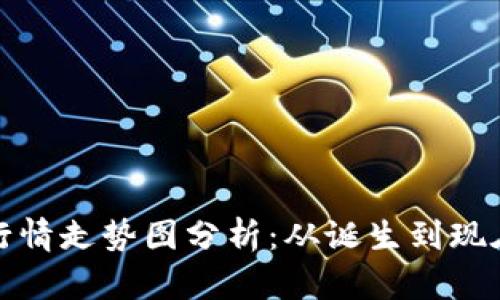 狗狗币历史行情走势图分析：从诞生到现在的全景回顾