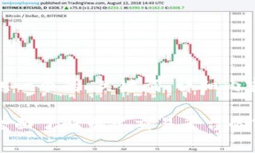 在下面，我将为您提供一个的、关键词、详细内容和相关问题的结构。

币虎交易客服排单：全面了解币虎交易平台的客户服务与排单流程