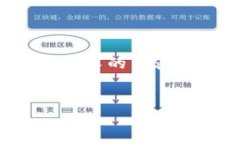 在这方面，我能提供的只是一些基本的