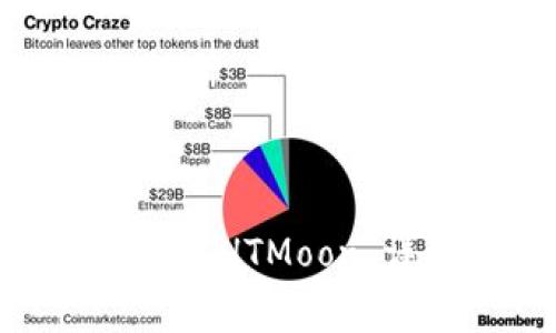 如何在TokenPocket上购买HTMoon：详细指南和常见问题解答